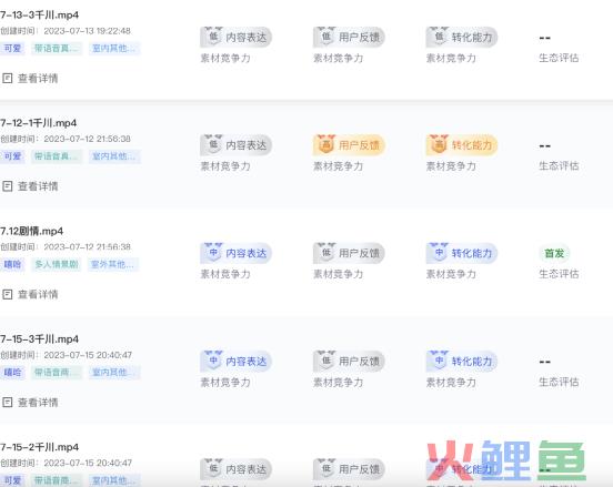 对素材标准频频出手,10分钟带你重新认识巨量创意