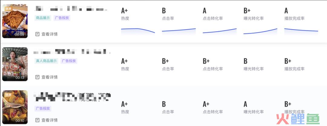 对素材标准频频出手,10分钟带你重新认识巨量创意