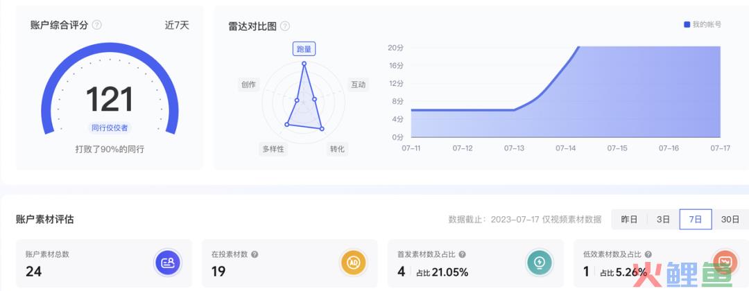 对素材标准频频出手,10分钟带你重新认识巨量创意