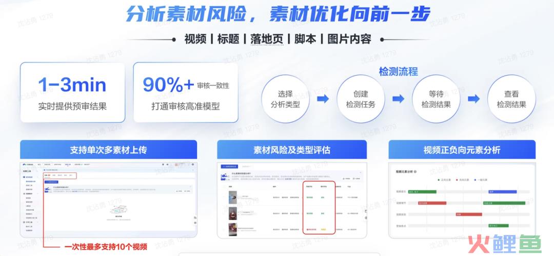 对素材标准频频出手,10分钟带你重新认识巨量创意