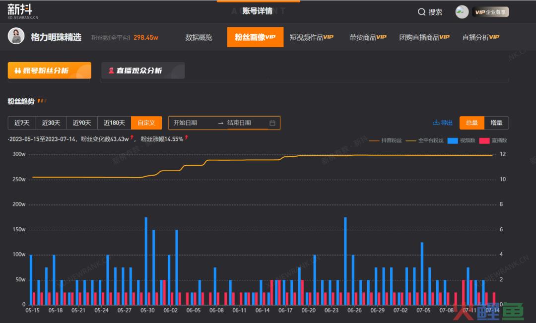 孟羽童离职两个月后，格力直播间怎么样了？