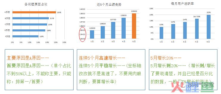 写数据分析报告，千万别再犯这几种错误