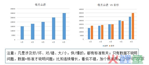 写数据分析报告，千万别再犯这几种错误