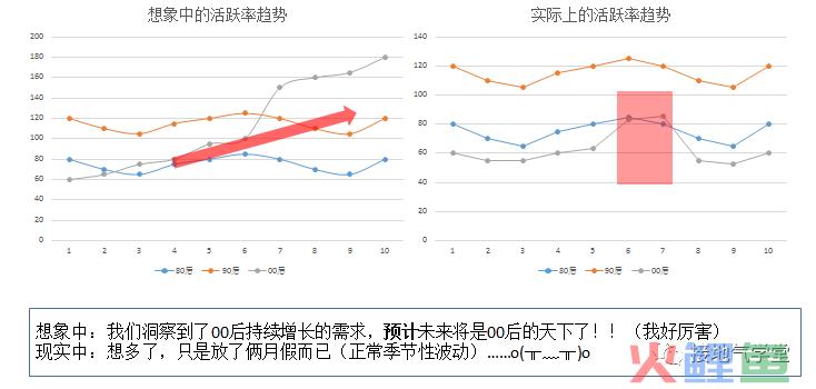 我手把手修改了一份【有前瞻性】的数据分析报告