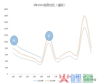 我手把手修改了一份【有前瞻性】的数据分析报告