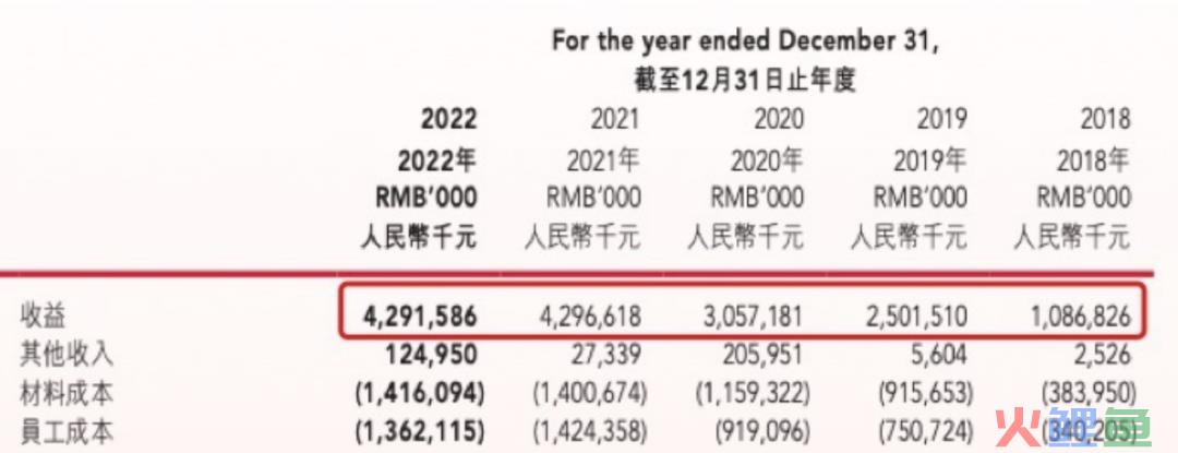 奈雪开放加盟，难以为继还是高歌向前？