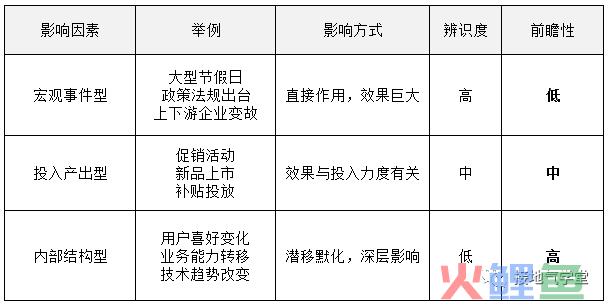 我手把手修改了一份【有前瞻性】的数据分析报告