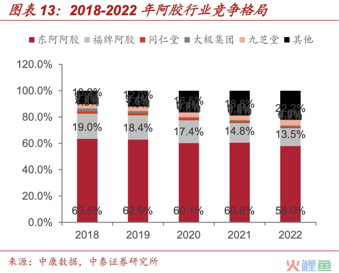 近乎新高，曾经公认的超级大白马，困境反转，王者归来