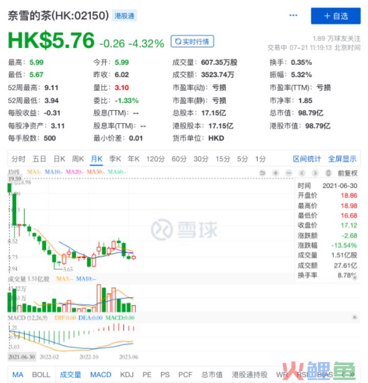 奈雪开放加盟，难以为继还是高歌向前？