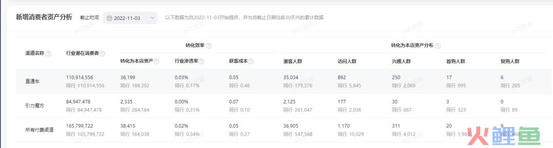 火蝠案例 | 被低估的男性“消费力”，淘宝商家抓住机遇年销2000W+