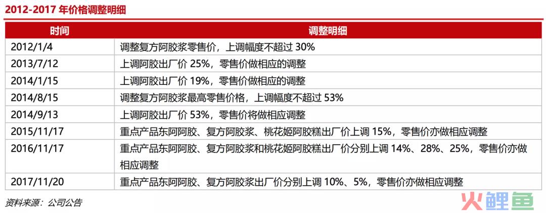 近乎新高，曾经公认的超级大白马，困境反转，王者归来