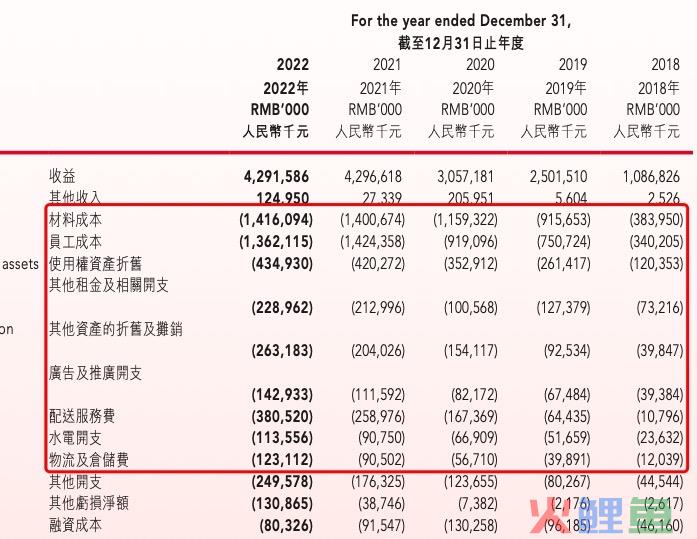 奈雪开放加盟，难以为继还是高歌向前？