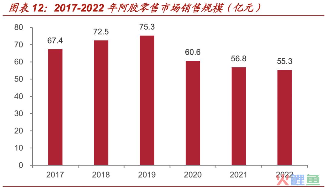 近乎新高，曾经公认的超级大白马，困境反转，王者归来