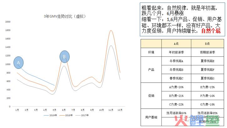 我手把手修改了一份【有前瞻性】的数据分析报告