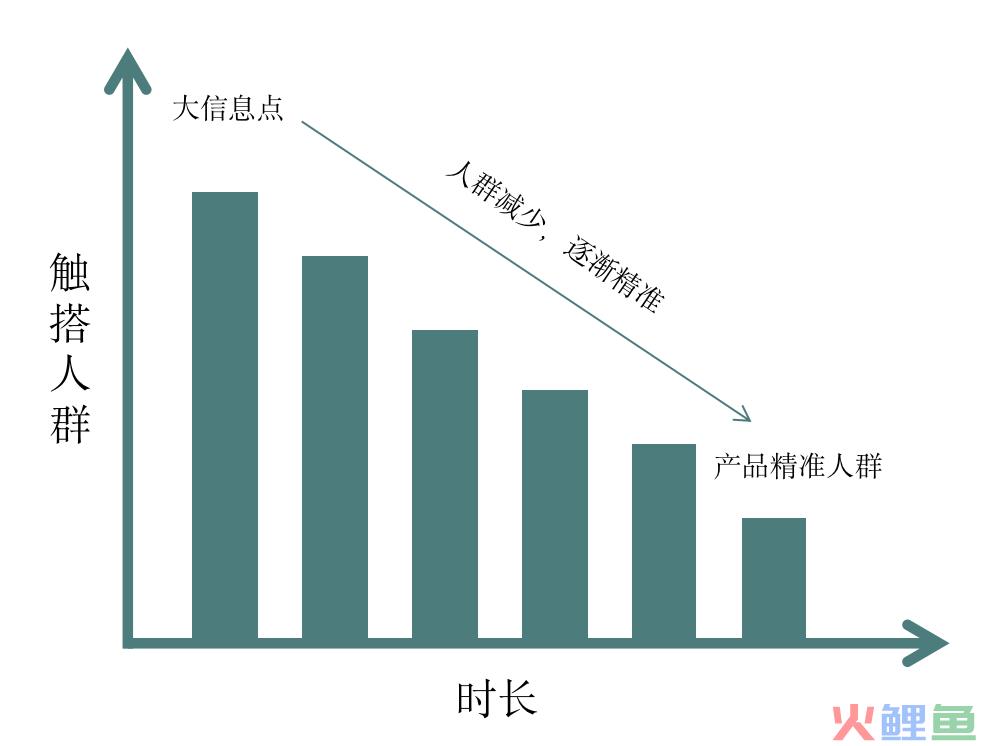 小红书品牌的“泛流量错觉”丨为什么有曝光不转化？