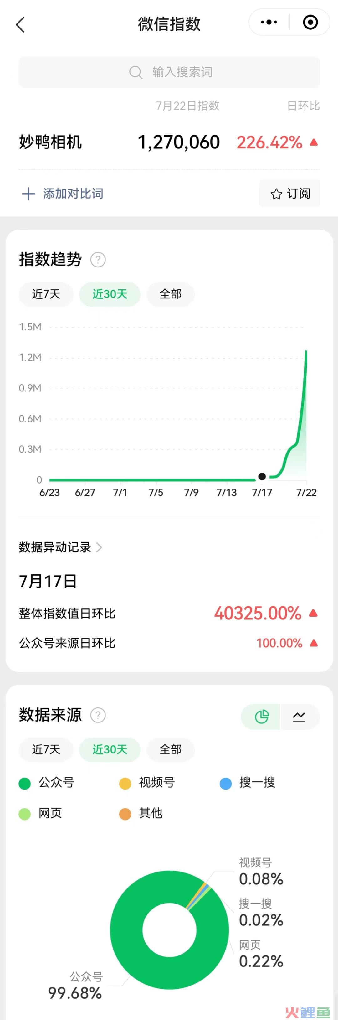 妙鸭相机，距离“AIGC首个刷屏案例”就差了一口气