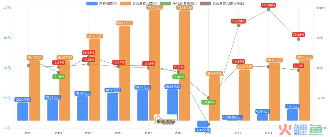 近乎新高，曾经公认的超级大白马，困境反转，王者归来