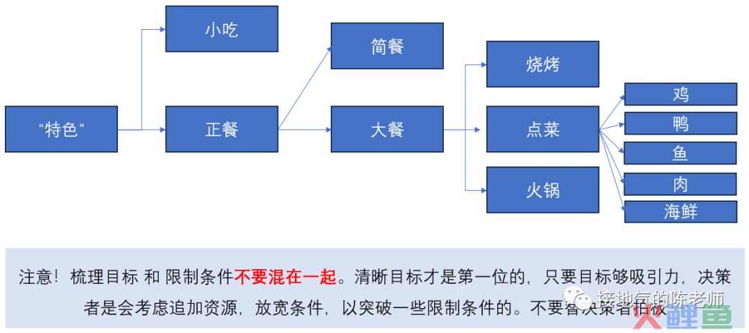 这才是真正的数据驱动决策，你那只是拍脑袋