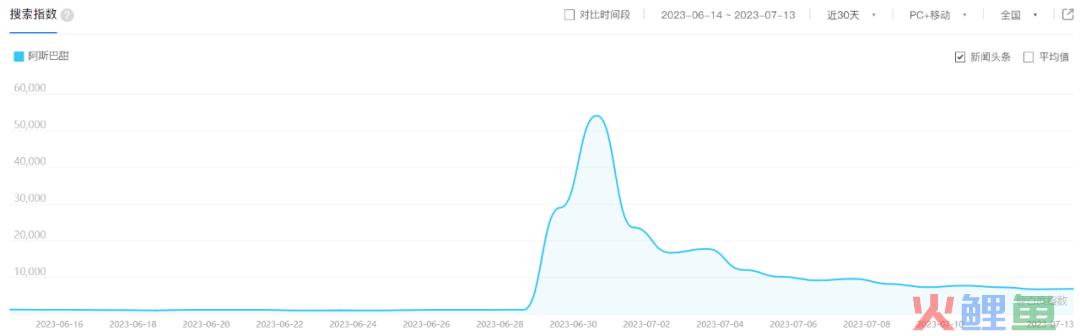 接连踩中热点，东方树叶赢麻了