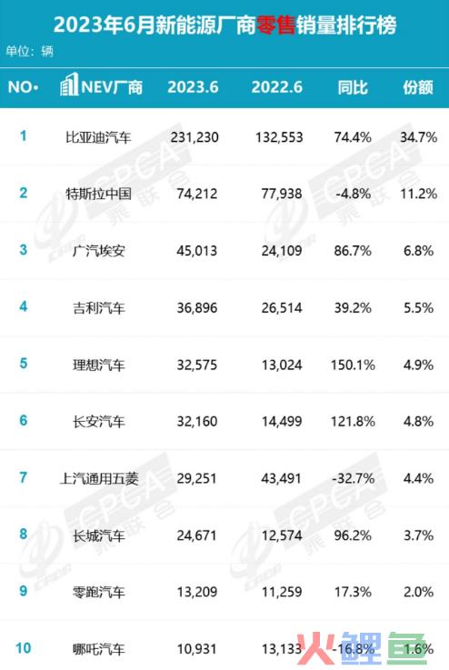 两天没了7000亿，特斯拉还想降价