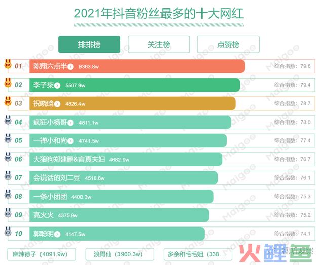 今年上半年直播行业静静静，是怎样回事？