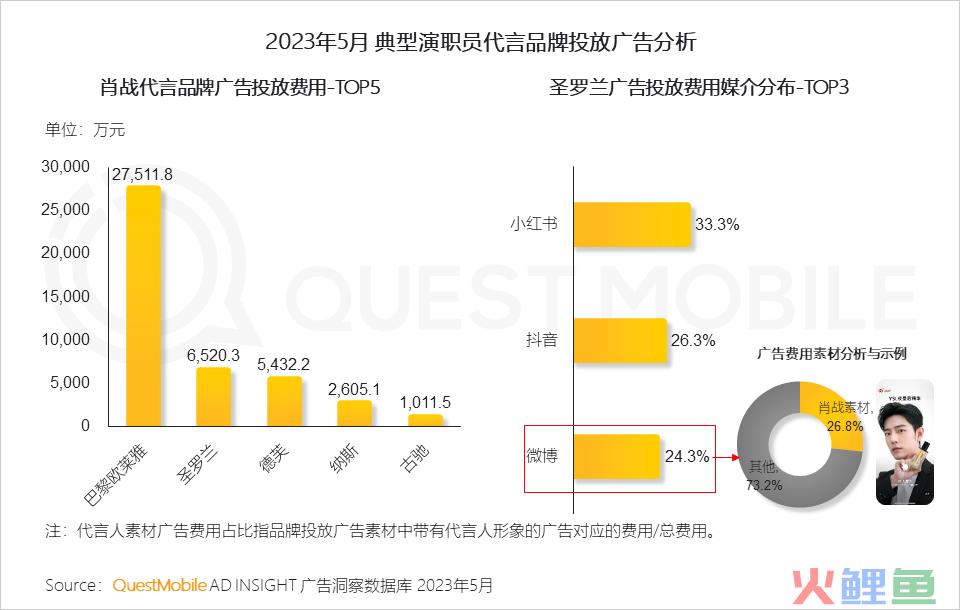 QuestMobile2023互联网广告市场半年报告：市场规模同比增长5.2%，行业分化加剧，三大趋势延续