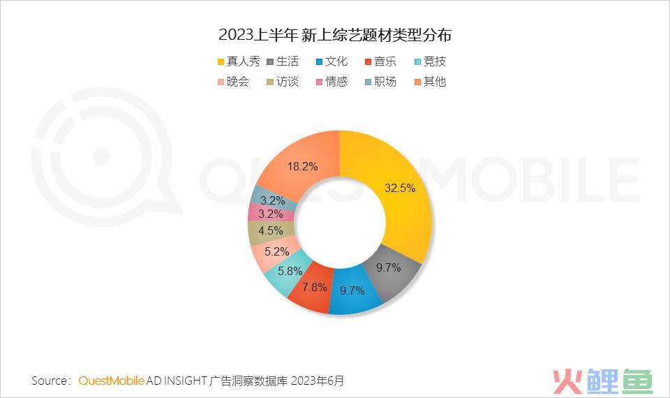 QuestMobile2023互联网广告市场半年报告：市场规模同比增长5.2%，行业分化加剧，三大趋势延续