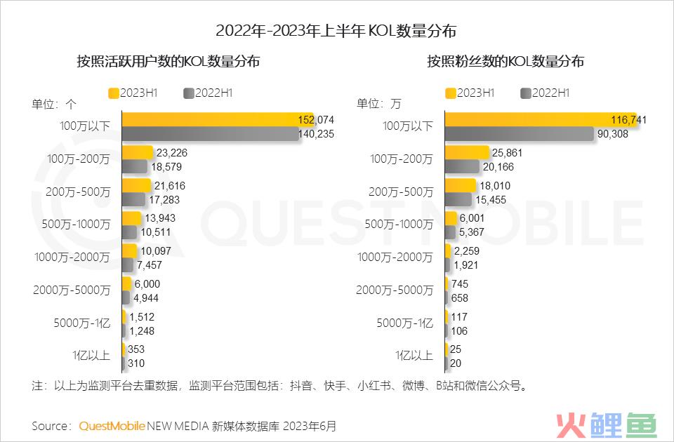 QuestMobile2023互联网广告市场半年报告：市场规模同比增长5.2%，行业分化加剧，三大趋势延续