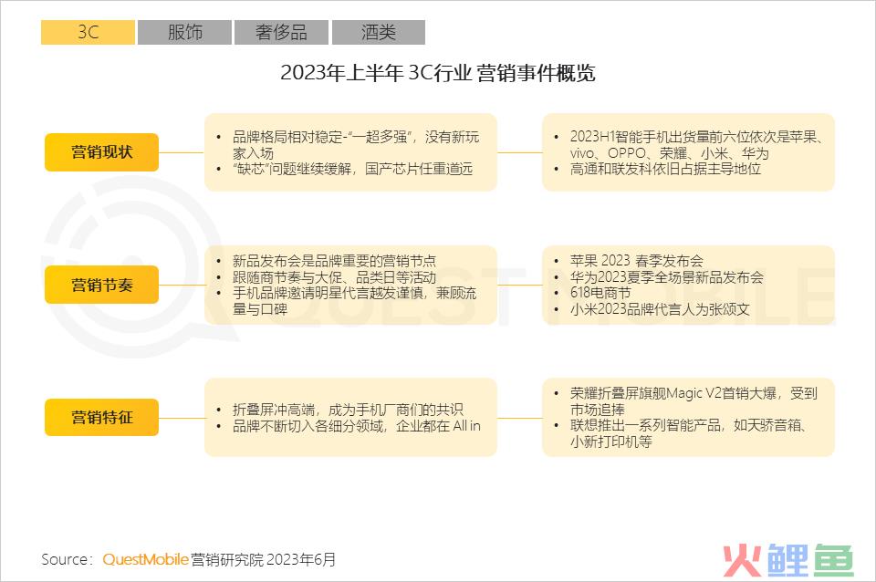 QuestMobile2023互联网广告市场半年报告：市场规模同比增长5.2%，行业分化加剧，三大趋势延续