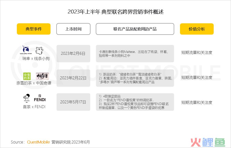 QuestMobile2023互联网广告市场半年报告：市场规模同比增长5.2%，行业分化加剧，三大趋势延续