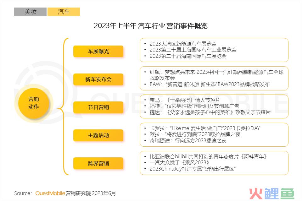 QuestMobile2023互联网广告市场半年报告：市场规模同比增长5.2%，行业分化加剧，三大趋势延续