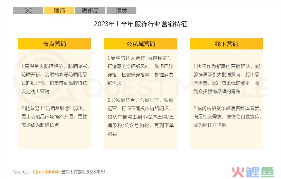 QuestMobile2023互联网广告市场半年报告：市场规模同比增长5.2%，行业分化加剧，三大趋势延续