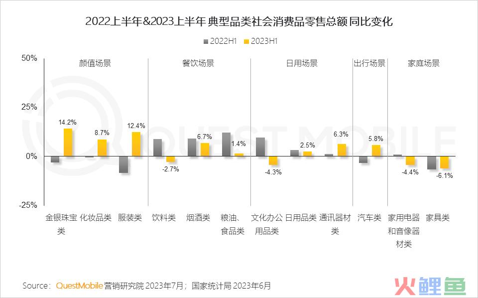 QuestMobile2023互联网广告市场半年报告：市场规模同比增长5.2%，行业分化加剧，三大趋势延续