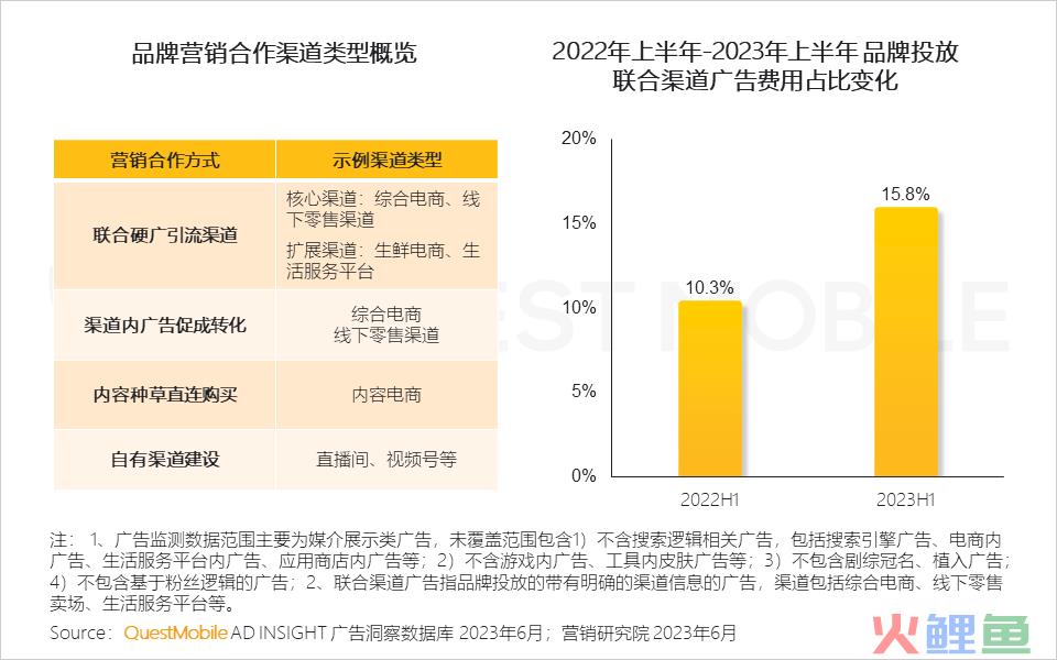 QuestMobile2023互联网广告市场半年报告：市场规模同比增长5.2%，行业分化加剧，三大趋势延续