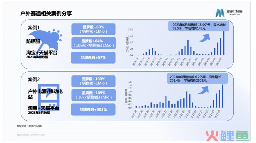 20+赛道在618迎来爆发，如何解读淘宝天猫的长期主义？