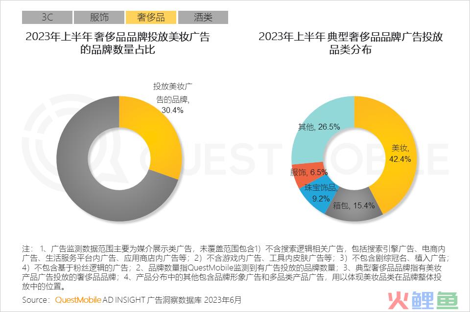 QuestMobile2023互联网广告市场半年报告：市场规模同比增长5.2%，行业分化加剧，三大趋势延续