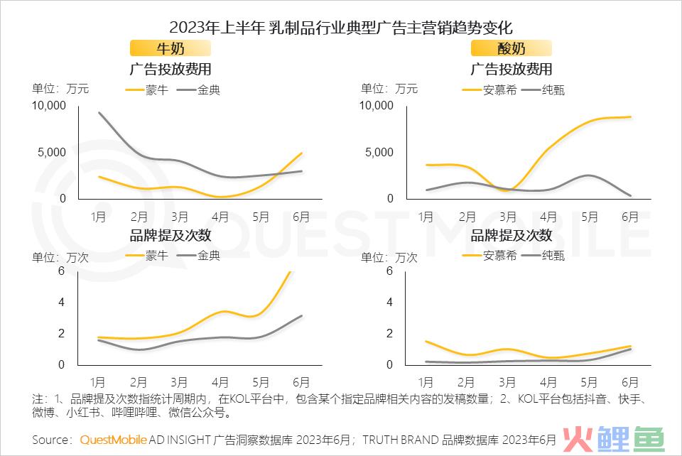 QuestMobile2023互联网广告市场半年报告：市场规模同比增长5.2%，行业分化加剧，三大趋势延续