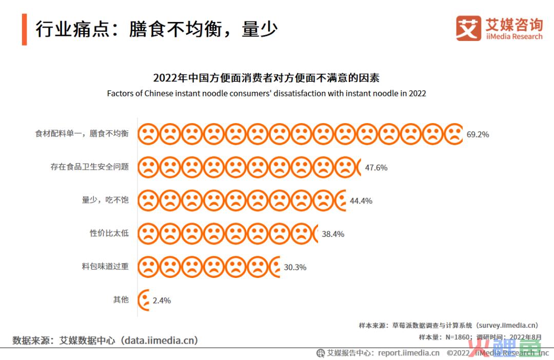 白象方便面，“夹缝中”突围的民族品牌