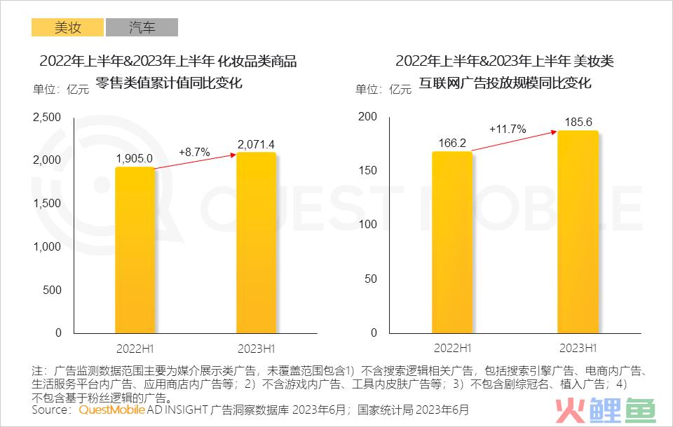 QuestMobile2023互联网广告市场半年报告：市场规模同比增长5.2%，行业分化加剧，三大趋势延续