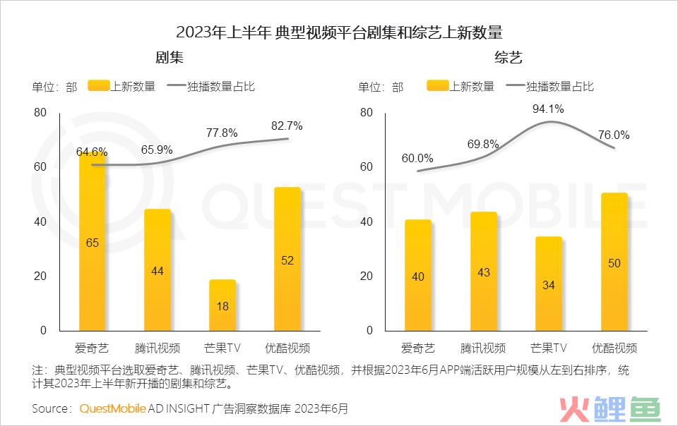 QuestMobile2023互联网广告市场半年报告：市场规模同比增长5.2%，行业分化加剧，三大趋势延续