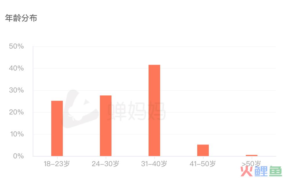 1个月抖音涨粉190万，“啃老”博主凭什么火遍全网？