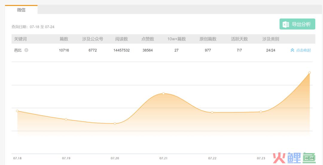 芭门兴起！百亿人次围观，联名商品售罄，一场全世界的粉色狂欢