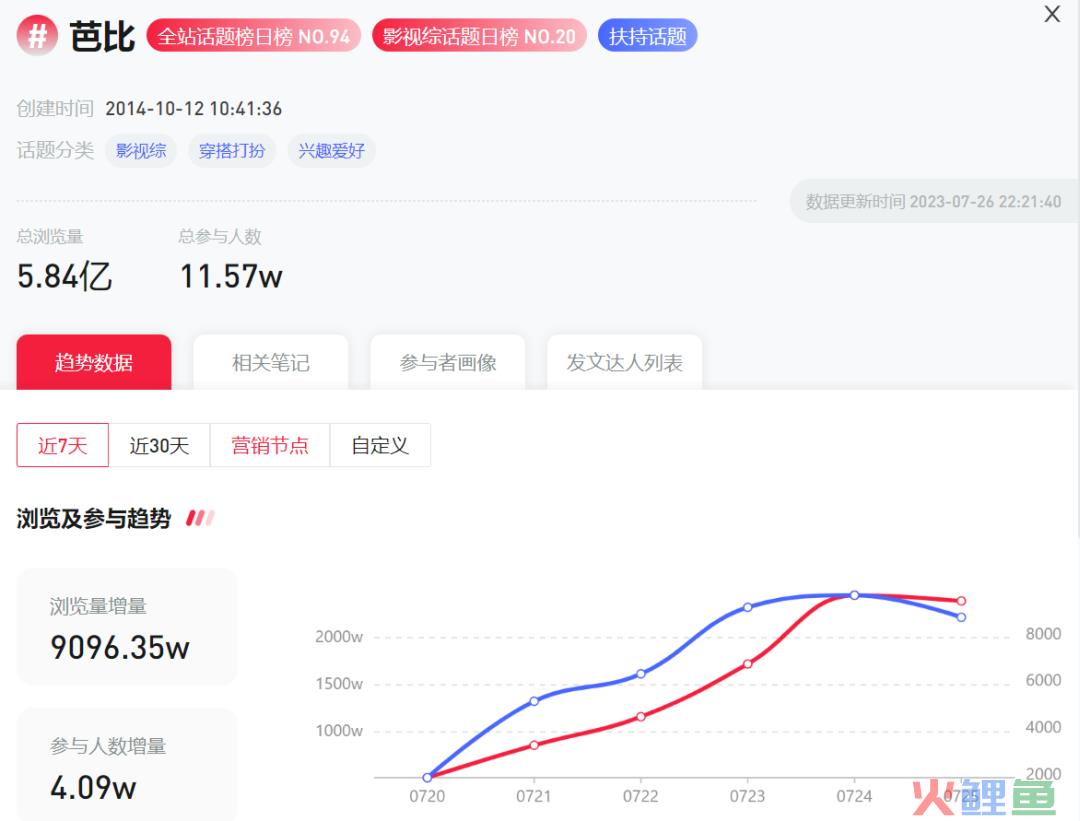 芭门兴起！百亿人次围观，联名商品售罄，一场全世界的粉色狂欢