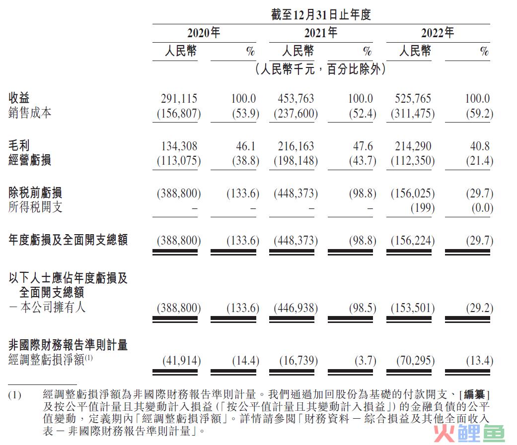 赴港上市的百望云，财税的“新瓶”装上了助贷的“旧酒”