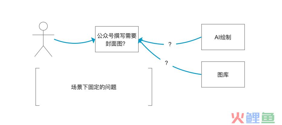 3个优秀产品经理，应该养成的习惯