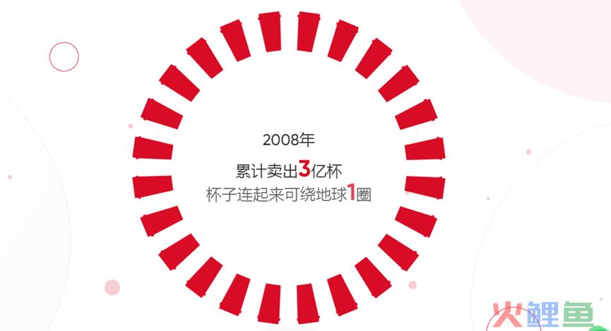 香飘飘上半年较去年减亏8500万元  费用投放越发稳健