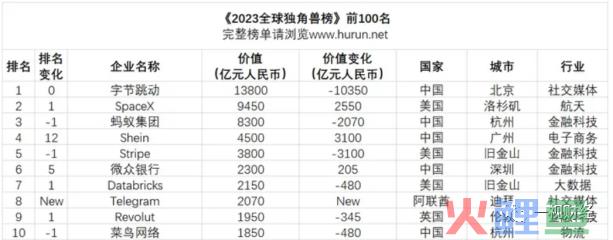 菜鸟急飞  万霖碰壁