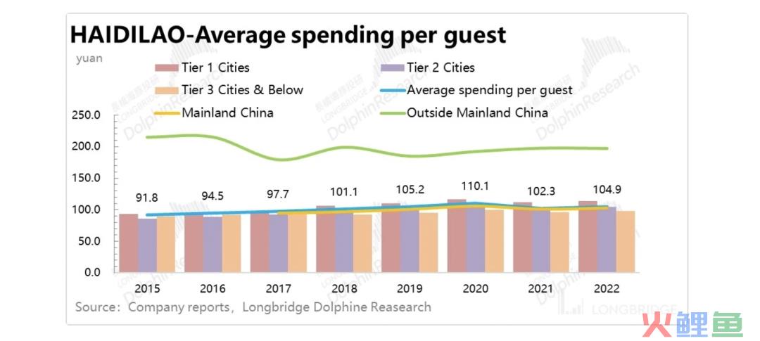 海底“捞”出半年最大利润