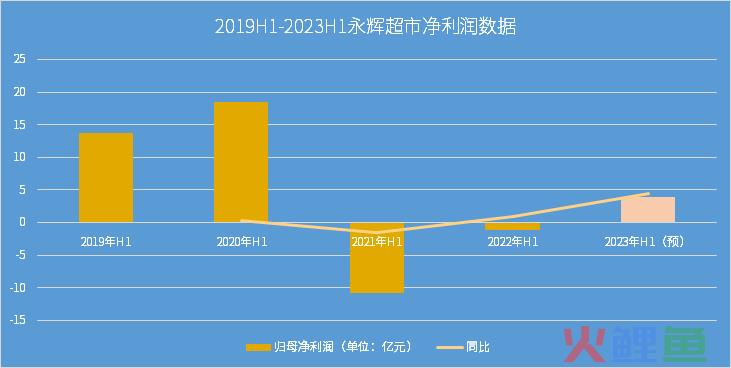 京东、永辉相继否认，“牵手”成乌龙？