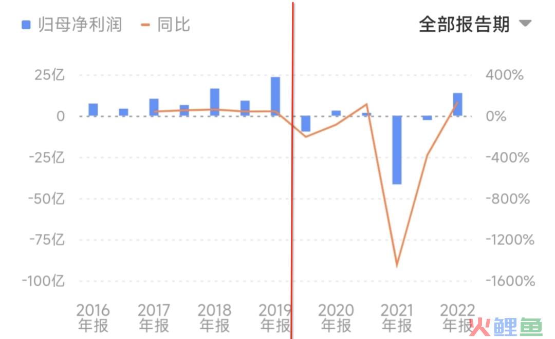 海底“捞”出半年最大利润